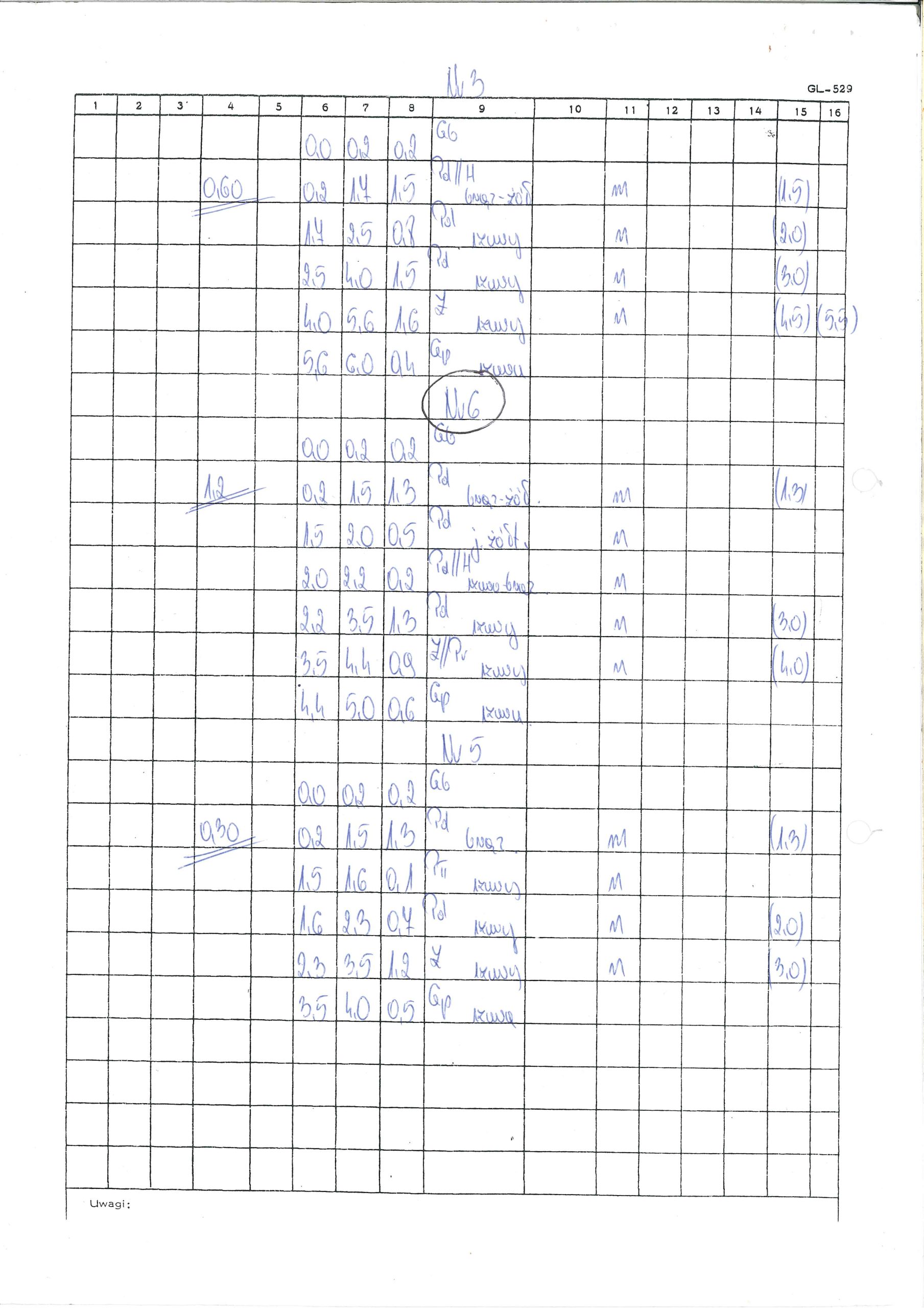 Działki budowlane w jaraczu, działki budowlane wielkopolska, działki budowalne las, działki budowalne oborniki, działki budowlane przy lesie, działki budowlane poznań