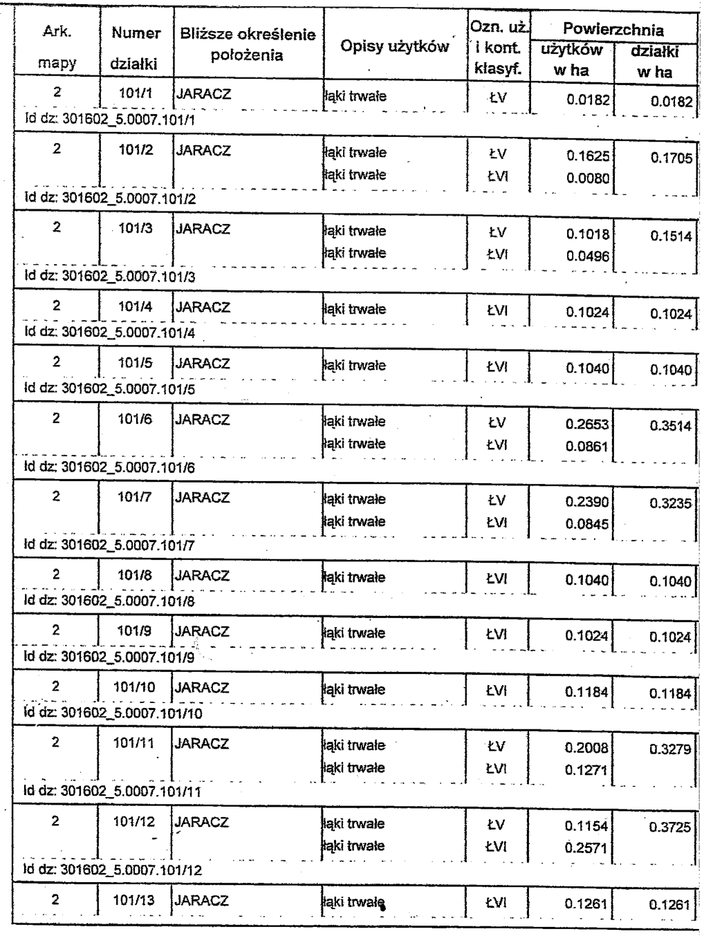 Działki budowlane w jaraczu, działki budowlane wielkopolska, działki budowalne las, działki budowalne oborniki, działki budowlane przy lesie, działki budowlane poznań